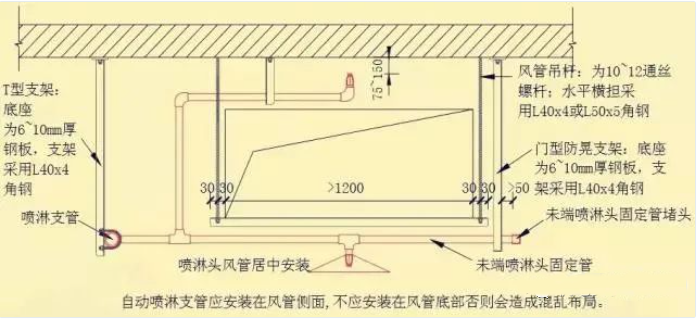 風管下什么時候增設噴頭？