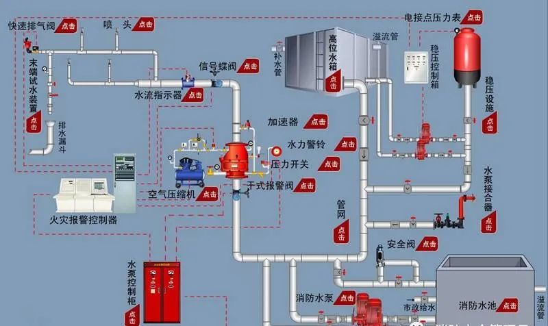 消防驗收三大核心及25個新重點！