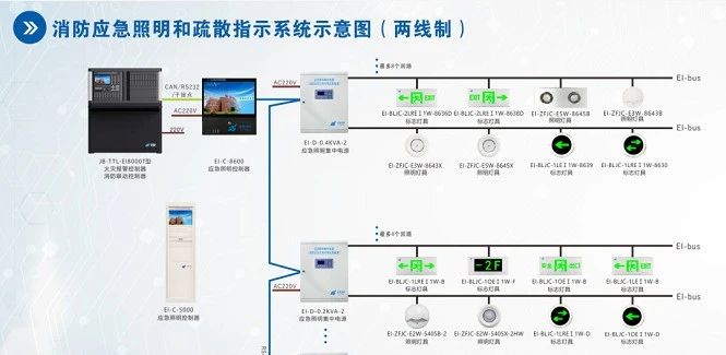 消防設施如何檢測？圖文詳解
