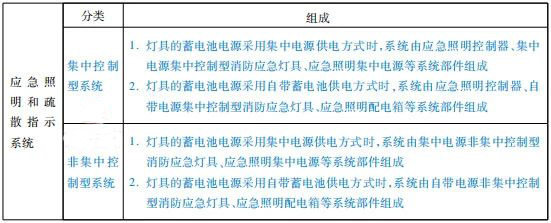 消防應急照明和疏散指示系統
