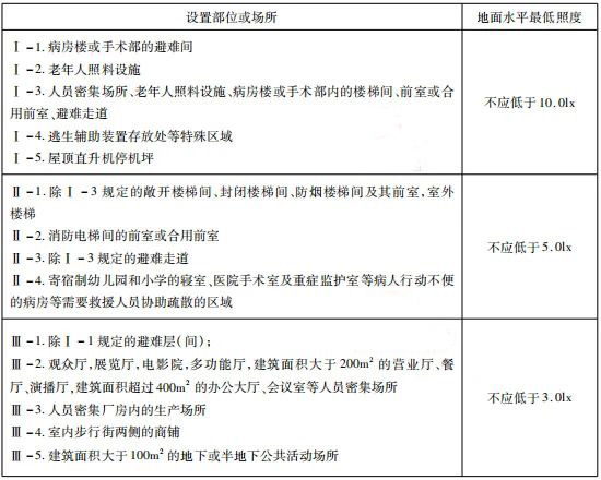 消防應急照明和疏散指示系統