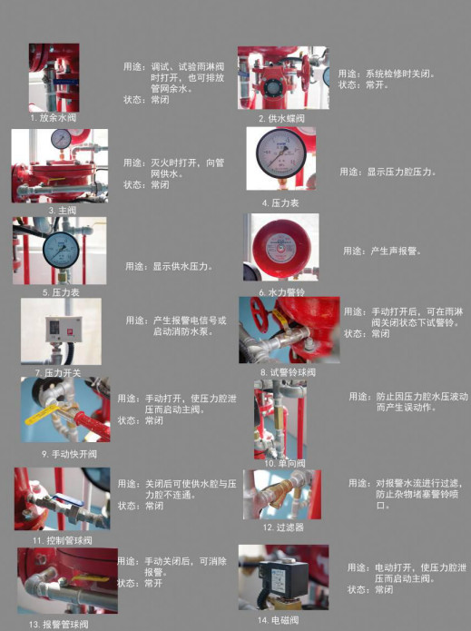 雨淋自動噴水滅火系統與泡沫-雨淋滅火系統圖解
