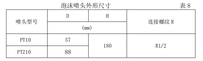 雨淋自動噴水滅火系統與泡沫-雨淋滅火系統圖解