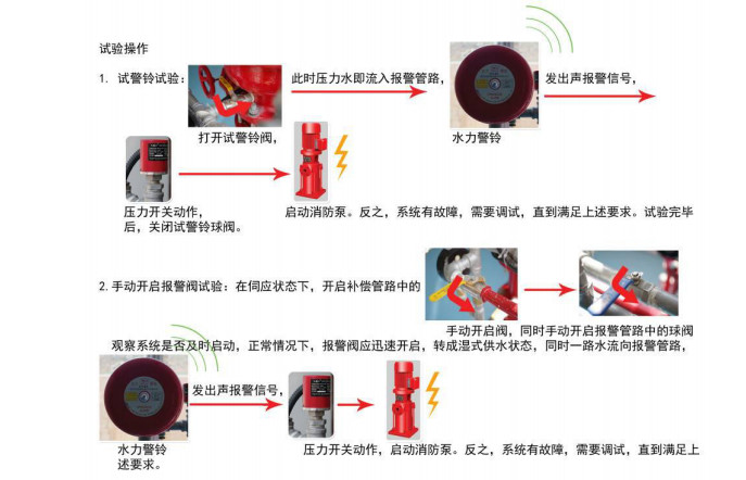 雨淋自動噴水滅火系統與泡沫-雨淋滅火系統圖解