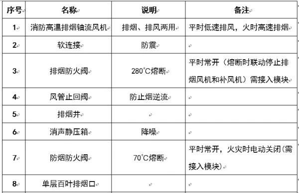 圖文介紹通風排煙閥門，終于清楚了！