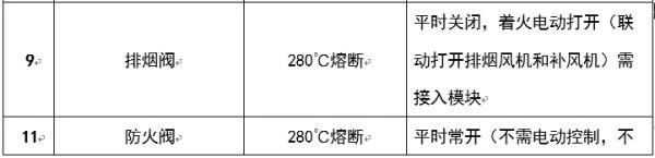 圖文介紹通風排煙閥門，終于清楚了！