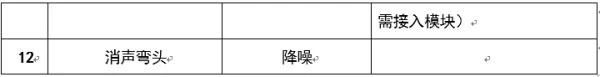 圖文介紹通風排煙閥門，終于清楚了！