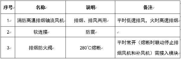 圖文介紹通風排煙閥門，終于清楚了！