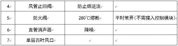 圖文介紹通風排煙閥門，終于清楚了！