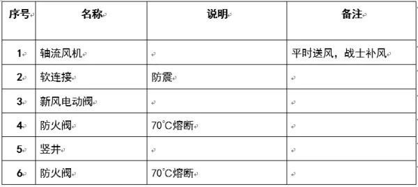 圖文介紹通風排煙閥門，終于清楚了！