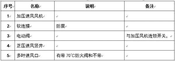 圖文介紹通風排煙閥門，終于清楚了！