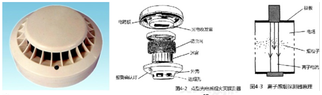 火災自動報警系統知識分享