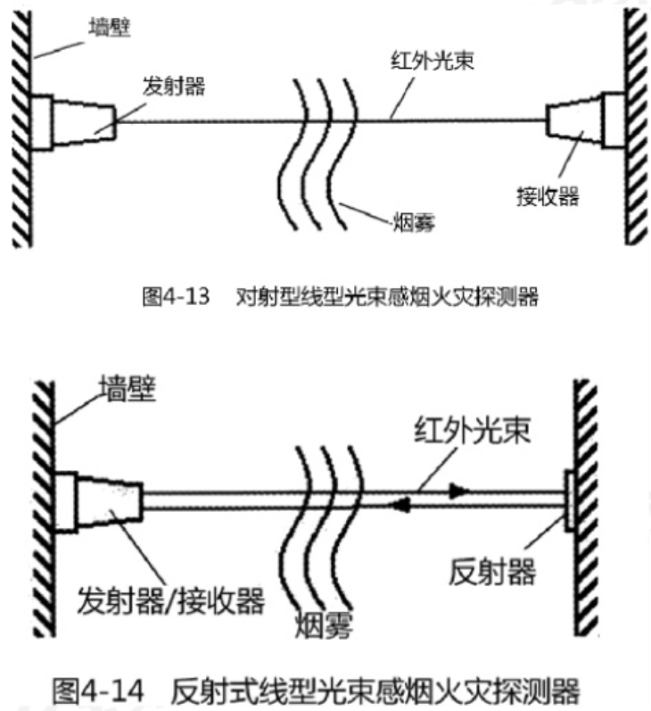 火災自動報警系統知識分享