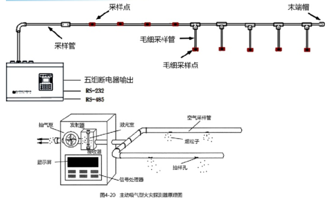 火災自動報警系統知識分享