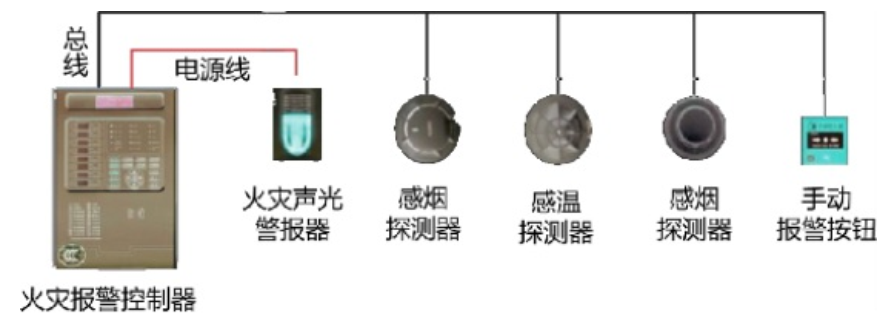 火災自動報警系統知識分享