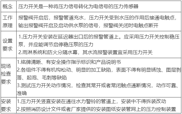 水流報警裝置、末端試水裝置、報警閥知識點