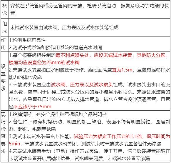 水流報警裝置、末端試水裝置、報警閥知識點
