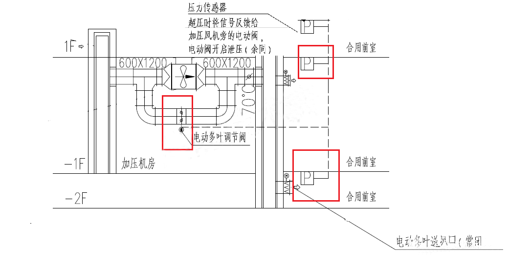 加壓送風余壓監控系統設計實例