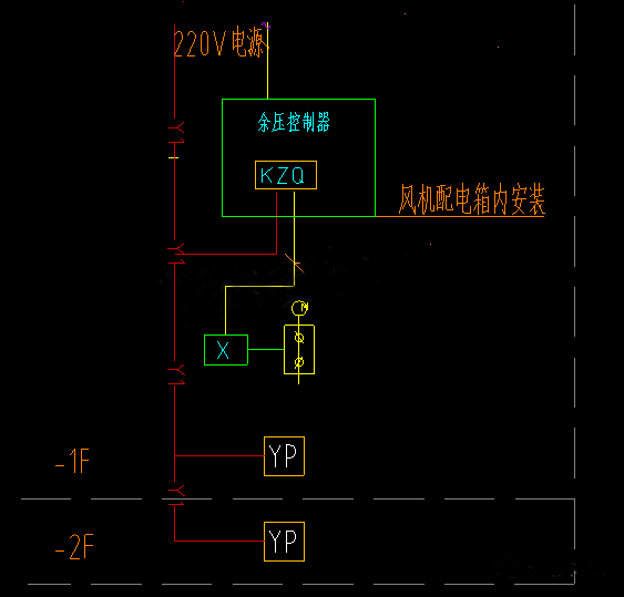 加壓送風余壓監控系統設計實例