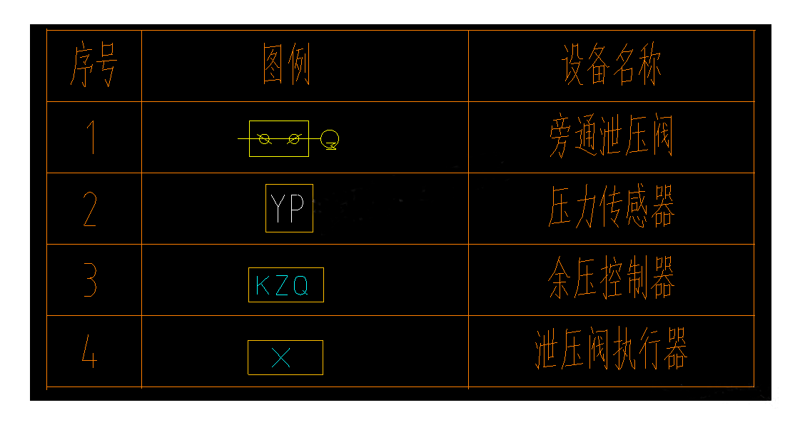 加壓送風余壓監控系統設計實例