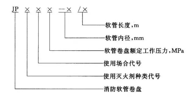 知識分享：消防軟管卷盤和輕便消防水龍！