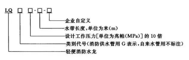 知識分享：消防軟管卷盤和輕便消防水龍！