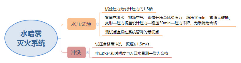 水噴霧滅火系統