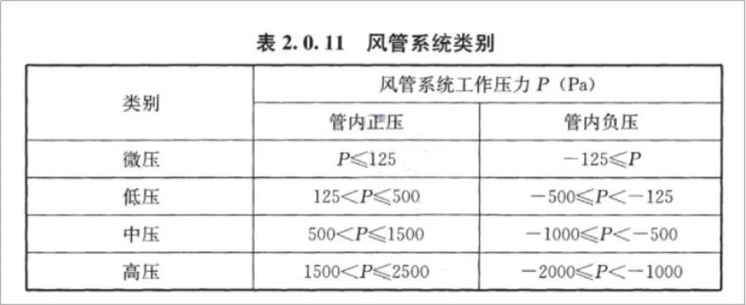 耐火風管的作用及要求