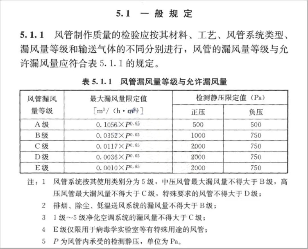 耐火風管的作用及要求