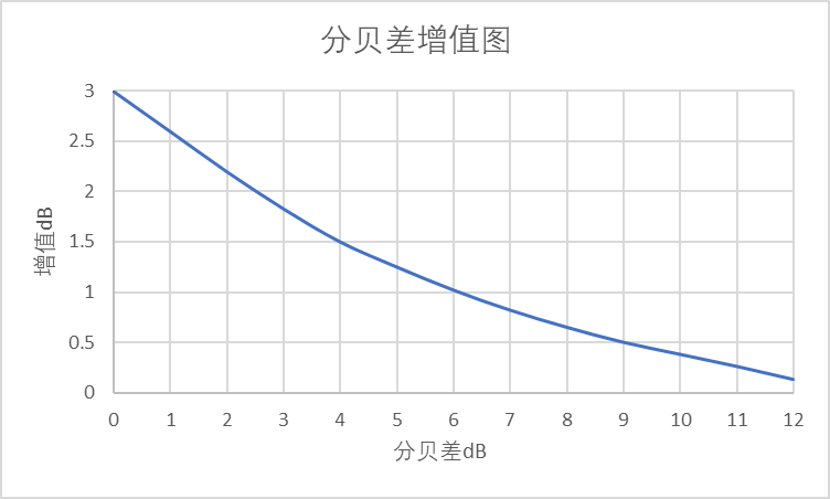 風機的噪聲與控制辦法