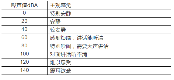 風機的噪聲與控制辦法