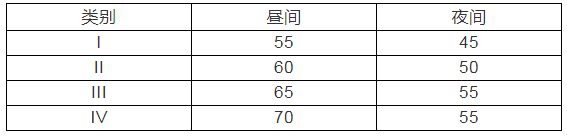 風機的噪聲與控制辦法