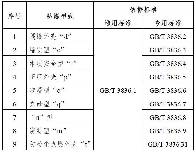 標準清單