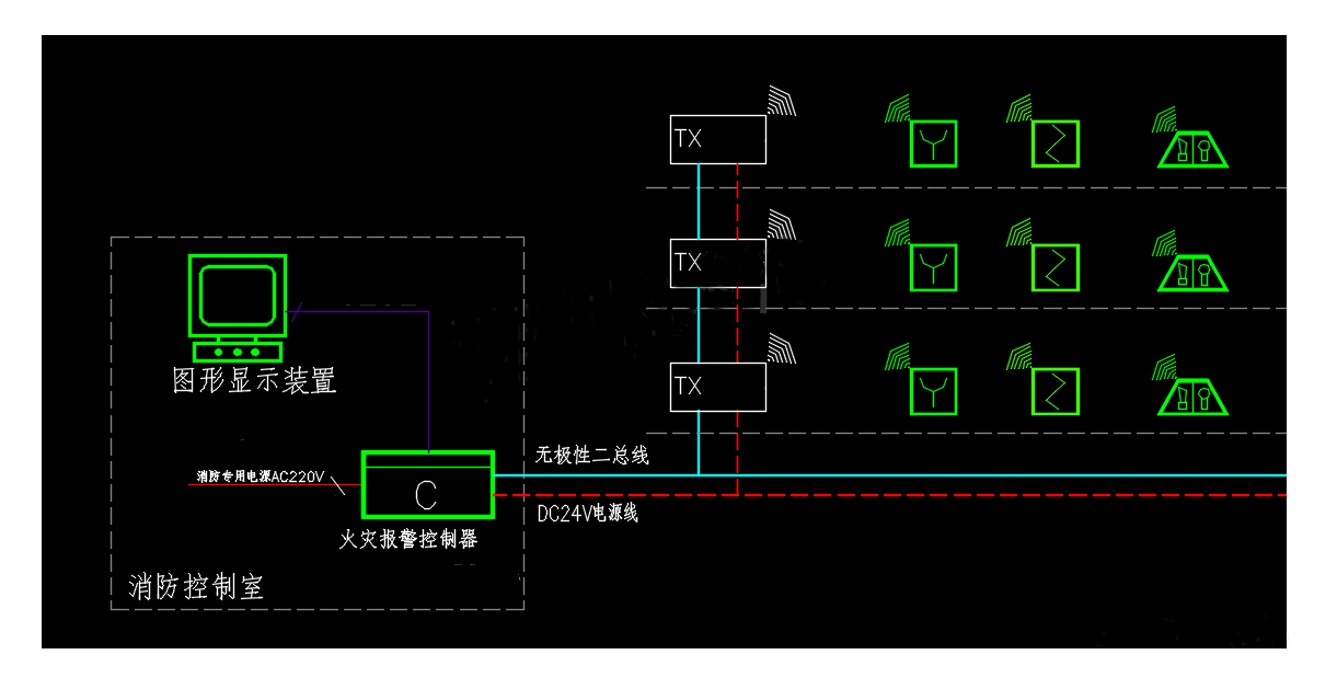 無線火災自動報警系統設計實例