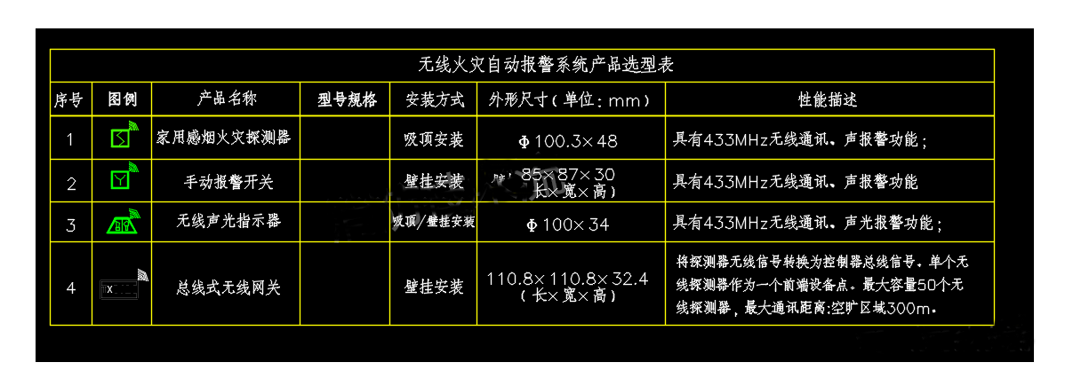 無線火災自動報警系統設計實例
