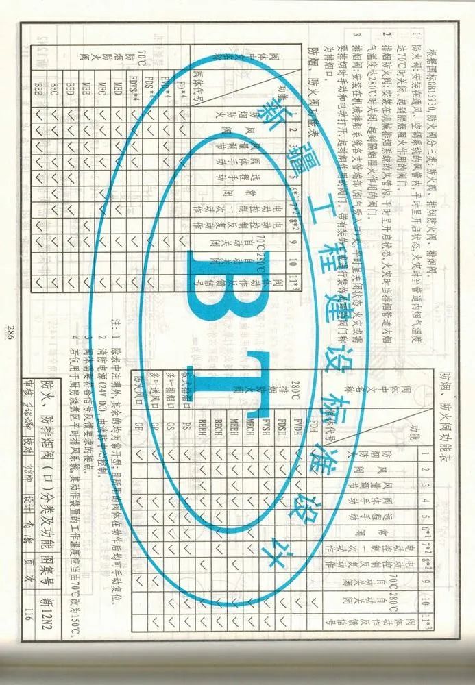 防煙、防火閥種類及功能