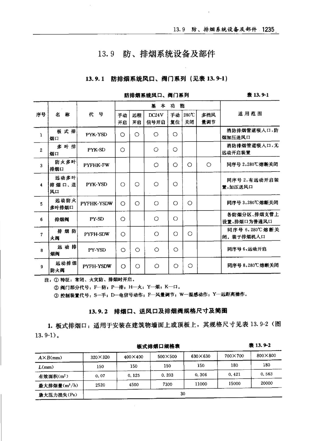 防煙、防火閥種類及功能