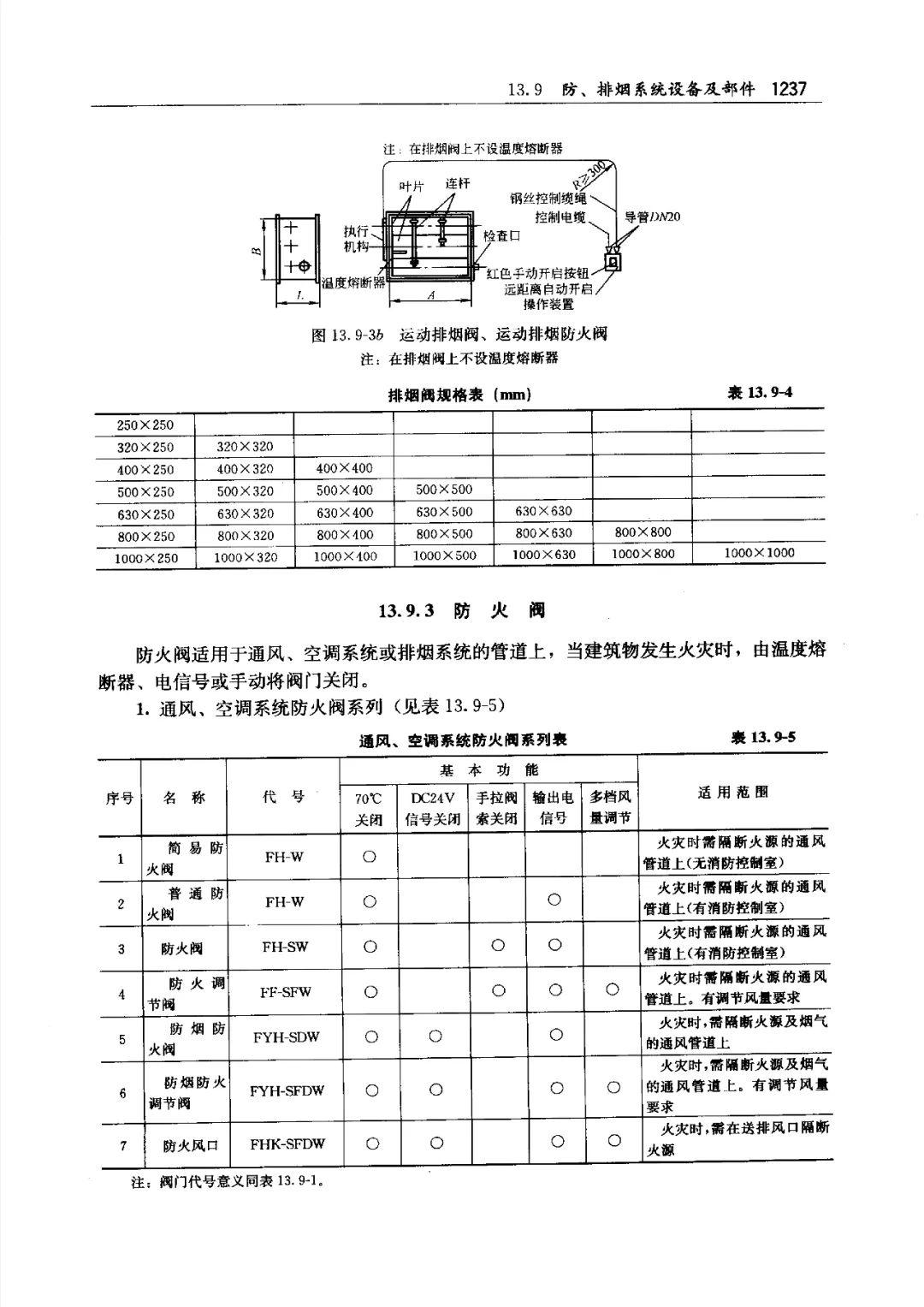 防煙、防火閥種類及功能
