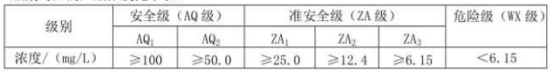 知識分享 |《阻燃性能等級和煙氣毒性等級》