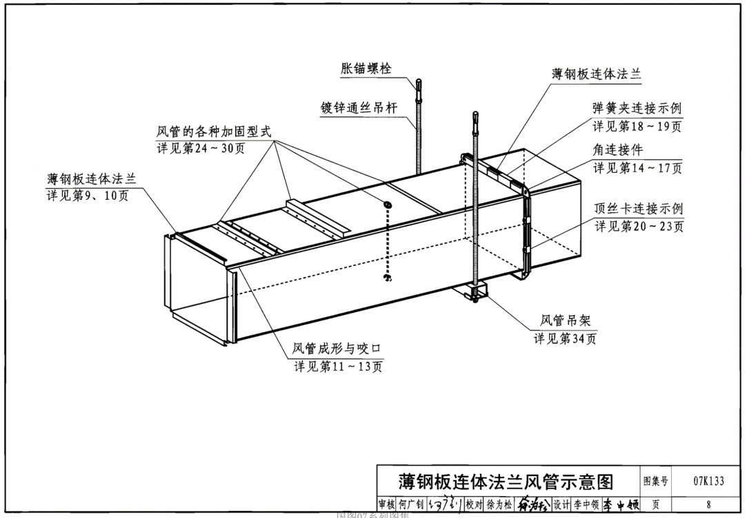 共板法蘭風管能否用于消防防排煙風管系統？