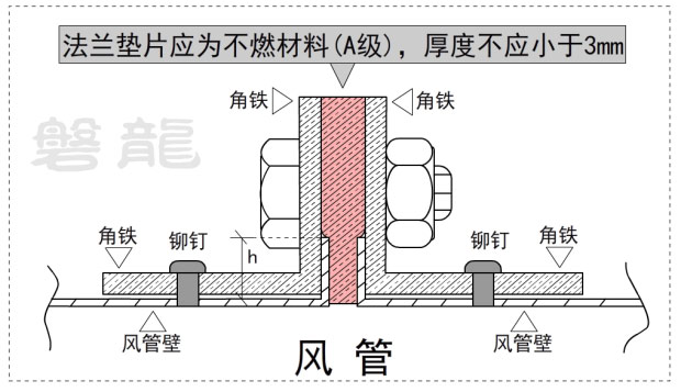 共板法蘭風管能否用于消防防排煙風管系統？