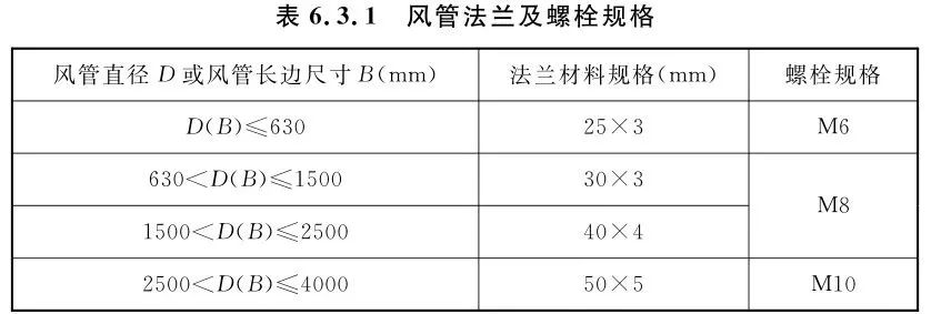 共板法蘭風管能否用于消防防排煙風管系統？