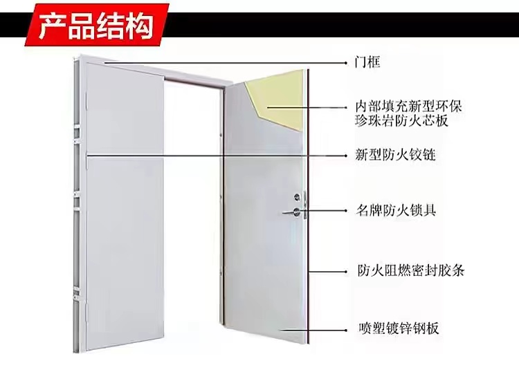 GB 12955-2008《防火門》認(rèn)證知識分享