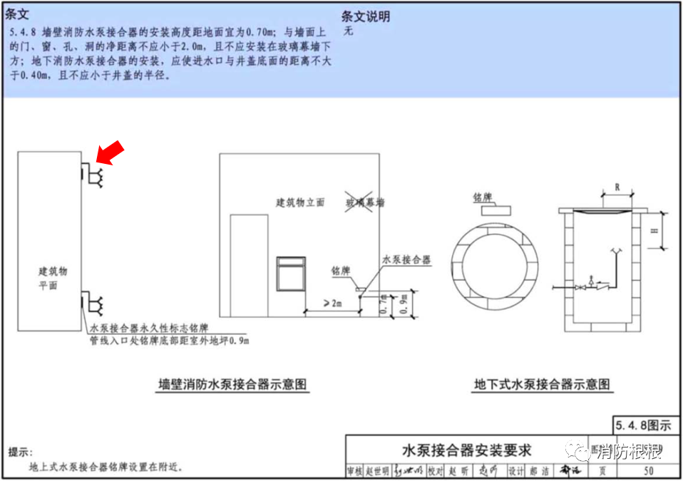 分享 | 消防水泵接合器可以共管安裝么？