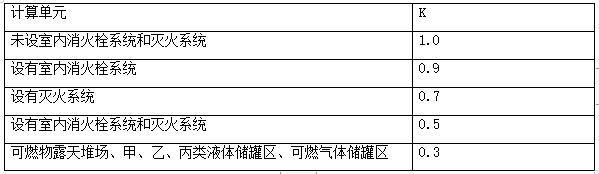 知識分享：建筑滅火器的配置和安裝