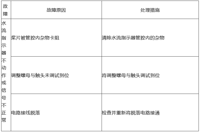知識分享：自動噴水滅火系統(tǒng)故障分析處理！