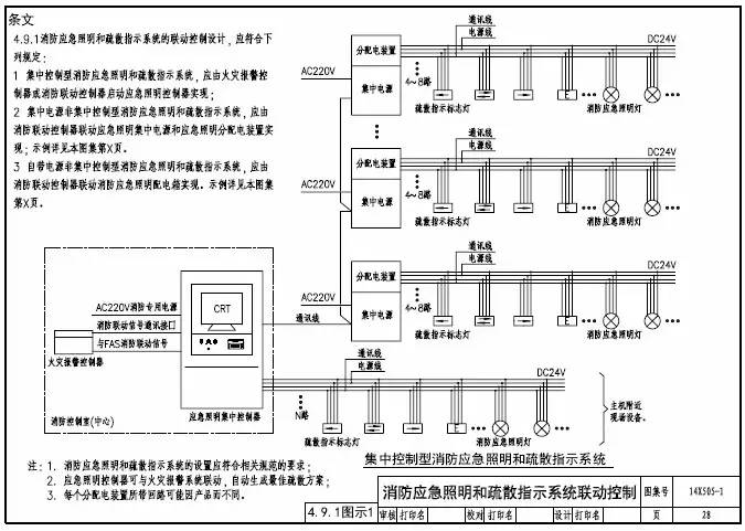 知識分享：智能應急照明疏散指示系統設計及圖示說明