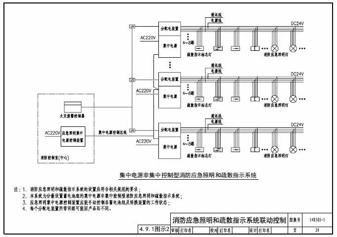 知識分享：智能應急照明疏散指示系統設計及圖示說明