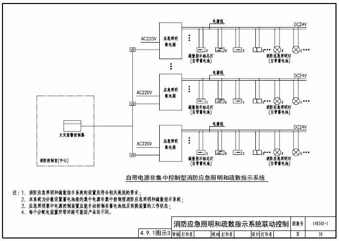 知識分享：智能應急照明疏散指示系統設計及圖示說明
