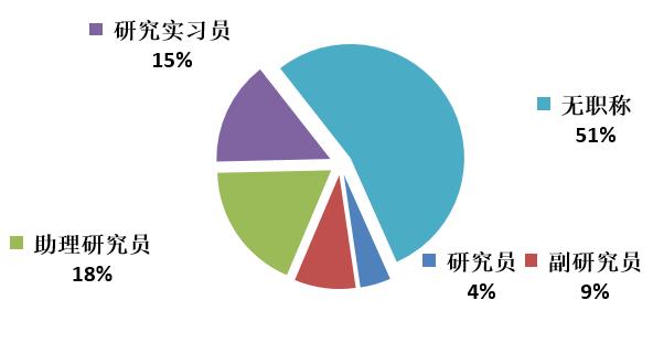 國家防火建筑材料質量檢驗檢測中心